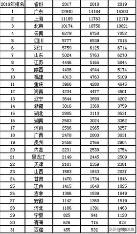 微信小程序人数排行怎么看（详解微信小程序排名规则）