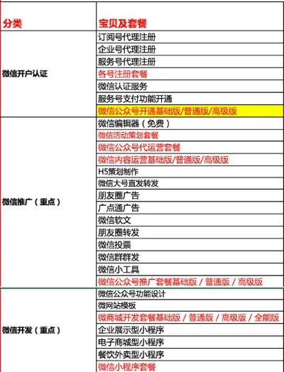 博兴微信小程序搭建指南（详细教程）