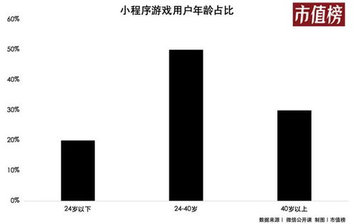 微信解忧小程序怎么使用（详细操作步骤）
