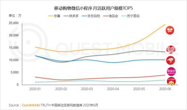 微信小程序消费情况怎么写（详解微信小程序数据分析报告撰写）