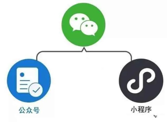 微信小程序怎么p奖（微信小程序推广技巧）