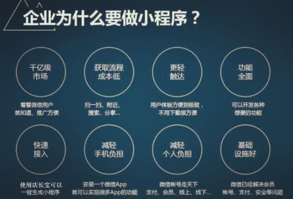 怎么做微信小程序代理（小程序代理经营指南）