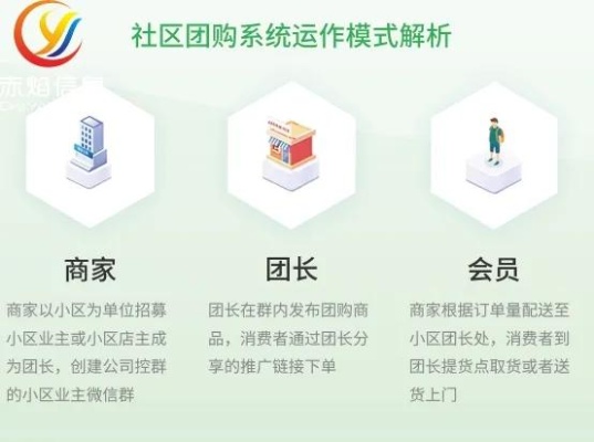 微信小程序怎么做团购套餐（微信小程序怎么做团购套餐推广）