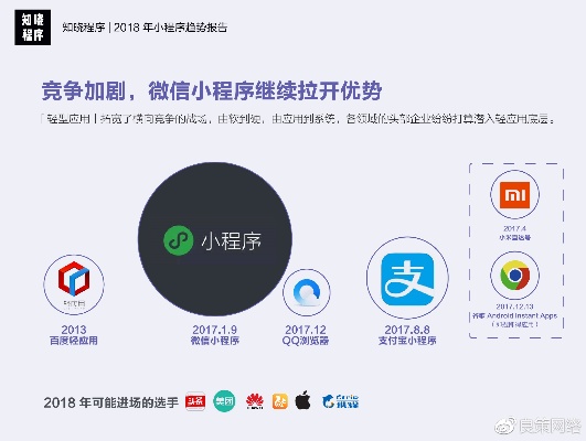 微信小程序怎么进化（小程序发展趋势和应用前景）