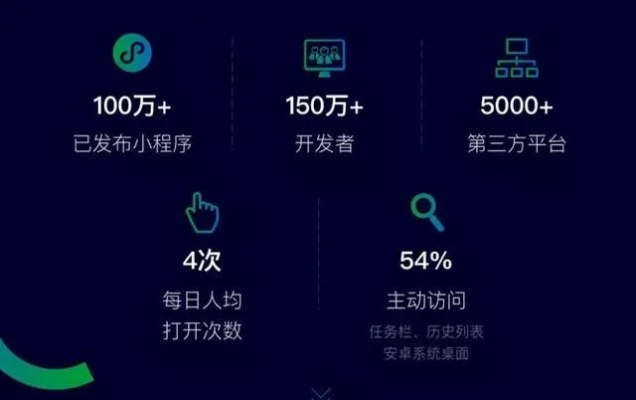 微信小程序怎么进化（小程序发展趋势和应用前景）