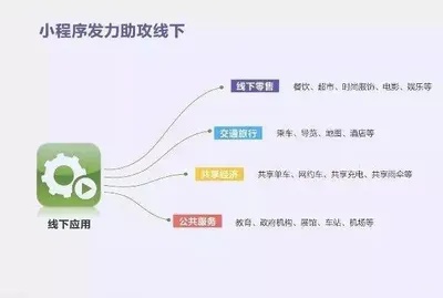 怎么做微信电商小程序开发（详细教程及步骤）