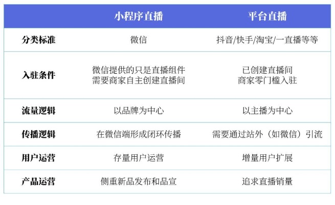 怎么制作微信直播小程序 怎么制作微信直播小程序教程