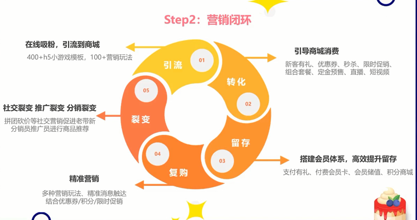 微信小程序新品推荐怎么做（小程序营销推广策略）