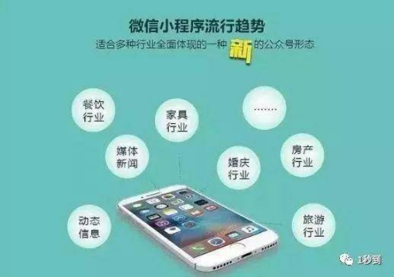 微信小程序怎么收益（盘点微信小程序盈利渠道）