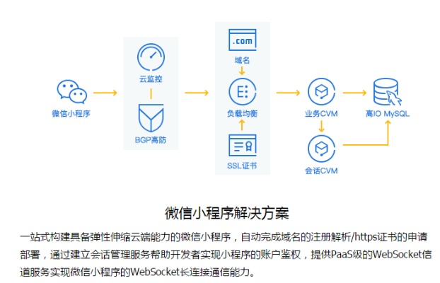 微信小程序车间怎么进入（微信小程序车间怎么进入的）