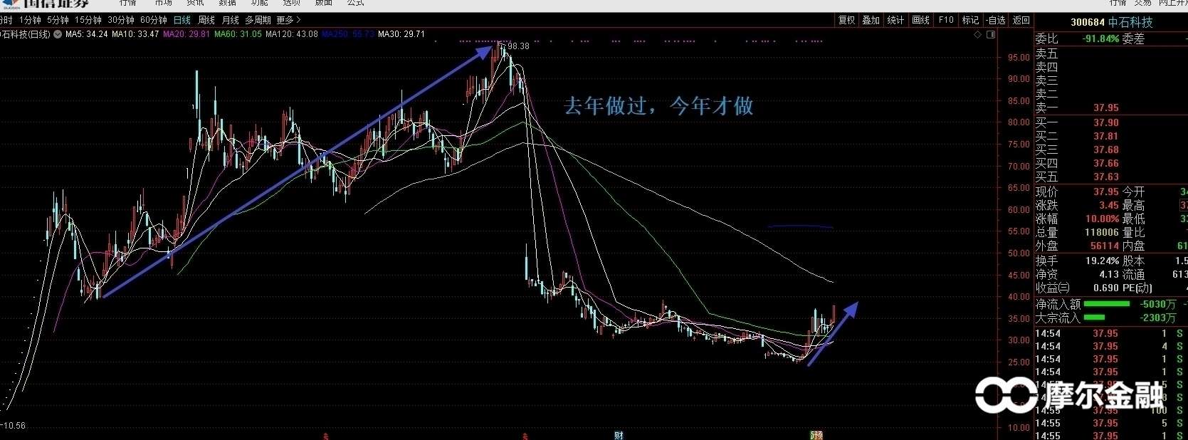 微信小程序怎么卖票赚钱（赚钱新模式探索）