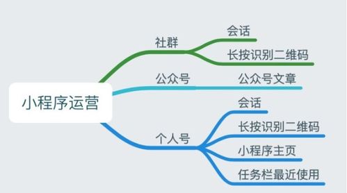微信同城小程序怎么运作（同城小程序怎么运营）