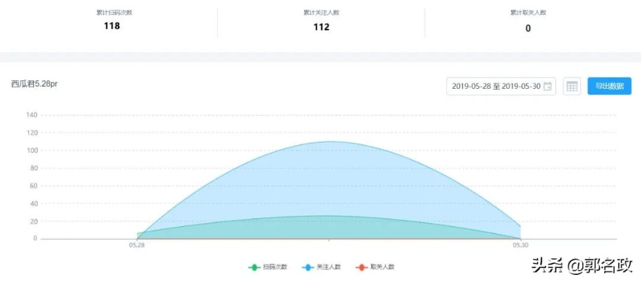 微信小程序统计怎么做的（详解微信小程序数据分析方法）