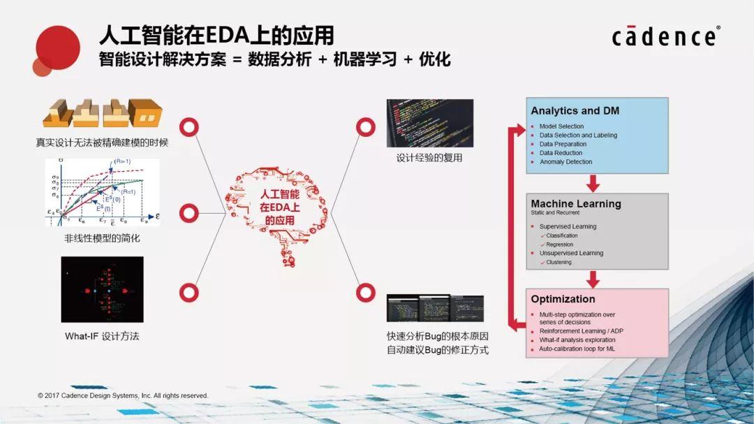 微信小程序怎么接后端任务（实用教程）