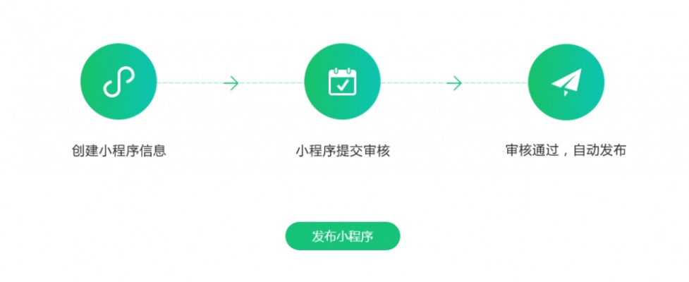 微信小程序怎么换东西 微信小程序怎么换东西了