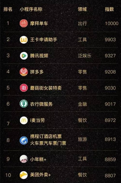 微信小程序排行榜怎么查看（详细教程）