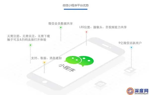 微信新闻小程序怎么样（体验微信新闻小程序的功能和优势）