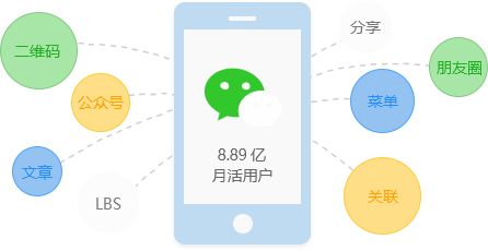 微信小程序怎么绘图（简易绘图指南）