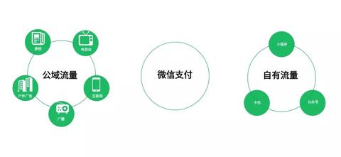微信小程序怎么联系店家（小程序 联系我）