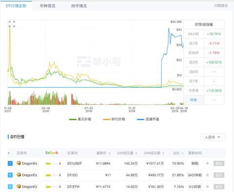 微信小程序怎么玩小号 微信小程序如何玩