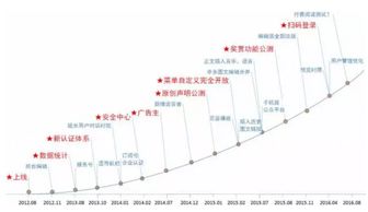 海南微信小程序怎么制作（海南微信小程序怎么制作公众号）