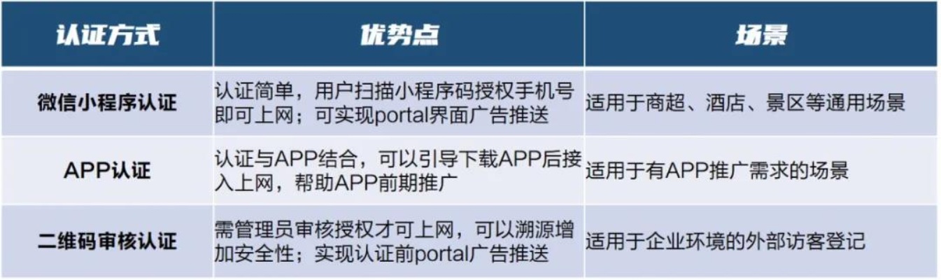 小程序微信怎么认证（详细解读微信小程序认证流程）