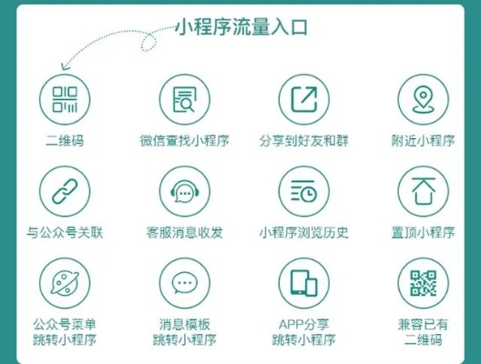 微信小程序推荐怎么关（微信小程序推广技巧）
