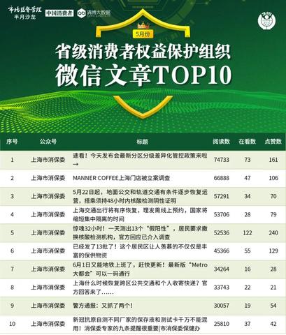 微信小程序怎么分区（详解微信小程序分区设置方法）