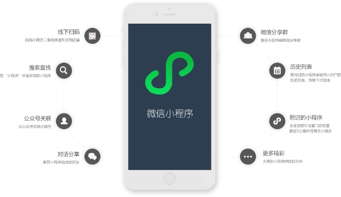 银川市微信小程序怎么做（详细教程）