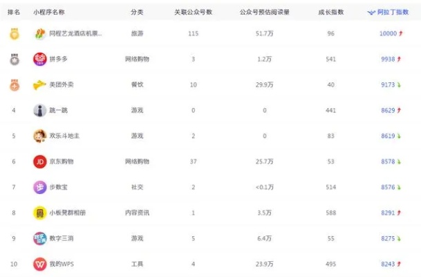 微信小程序怎么挣钱游戏（微信小程序怎么挣钱?微信小程序的5款赚钱方式）