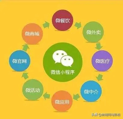 怎么清掉微信小程序的游戏（怎么清掉微信小程序的游戏记录）