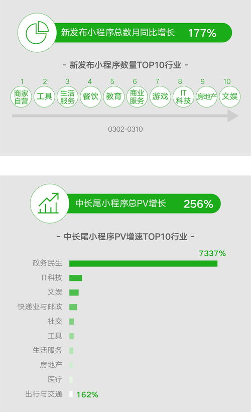 微信小程序限购怎么解除 微信小程序限购怎么破解