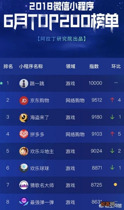 微信小程序怎么看战绩排名（详细教程）