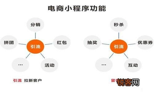 微信小程序模板怎么看懂（微信小程序模板图片）