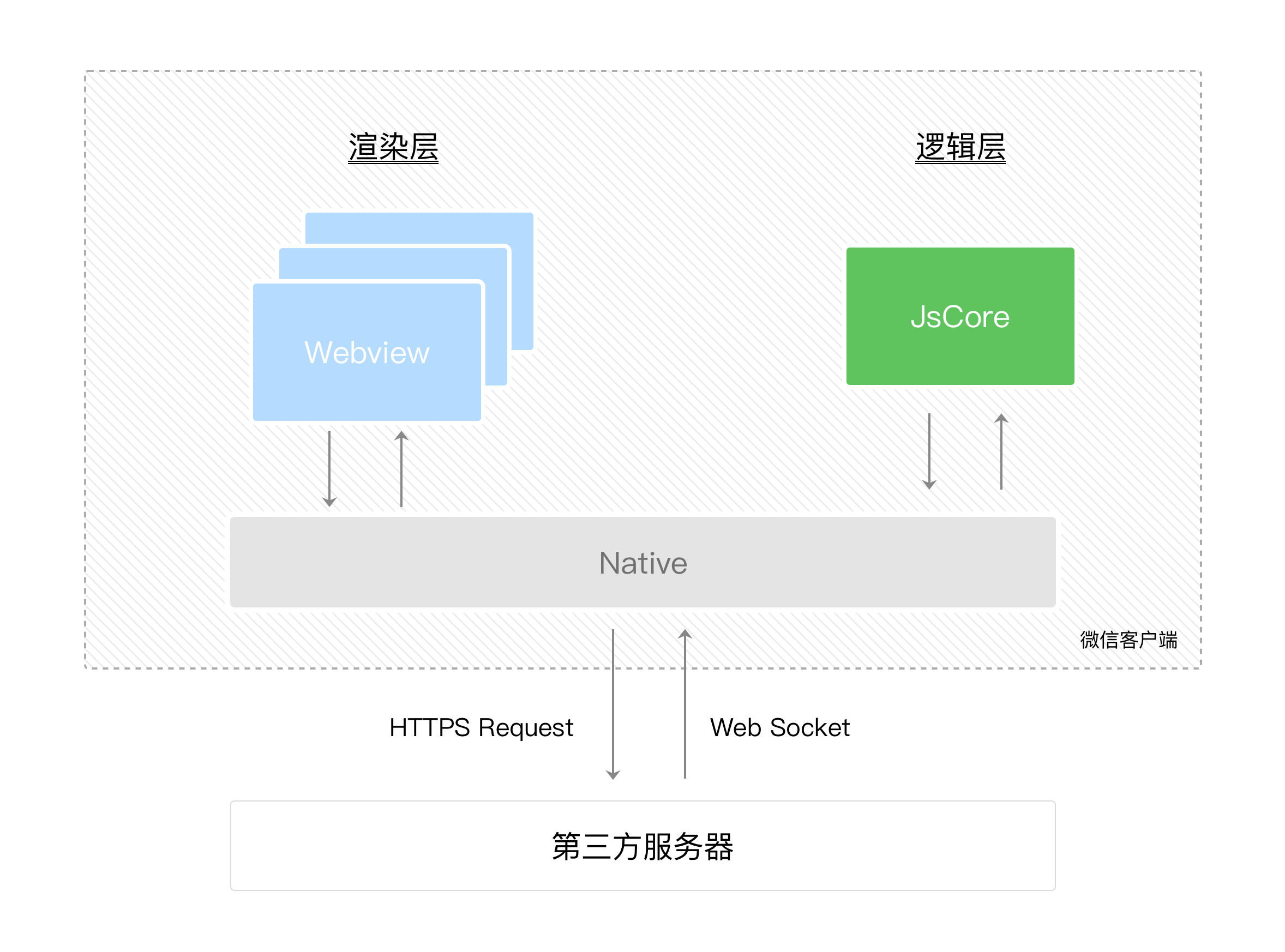 微信小程序怎么设置框架 微信小程序怎么设置框架功能