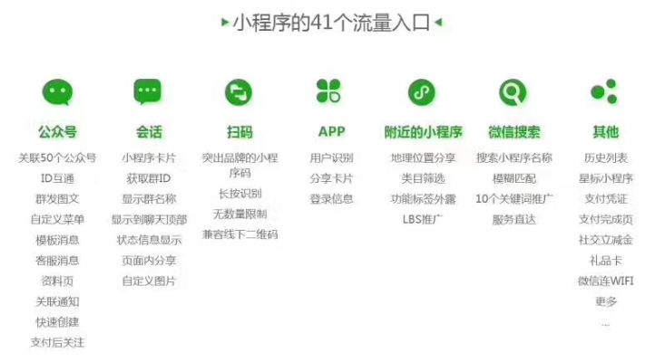 渠道批发微信小程序有哪些