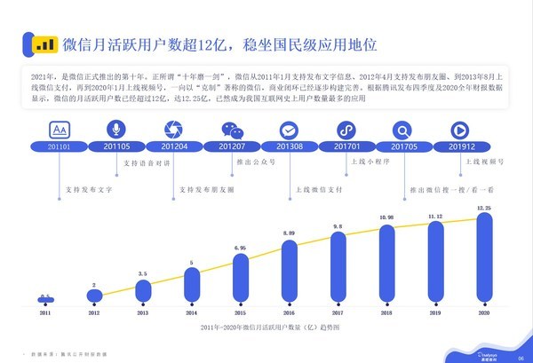 小程序对接微信小店——搭建移动商业生态的最佳实践指南