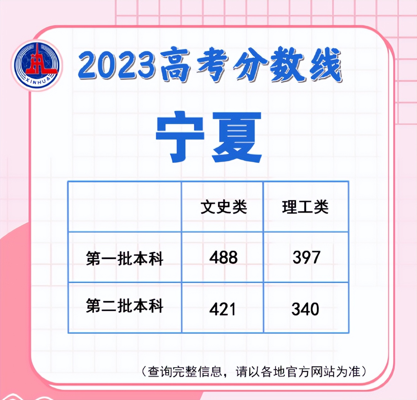 宁夏微信小程序的开发流程及攻略