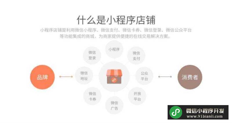 商家微信小程序怎么开通 商家如何开通小程序
