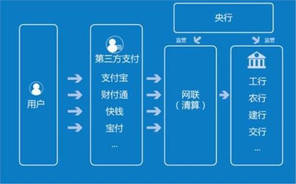 微信小程序怎么对接支付（微信小程序怎么对接支付宝支付）