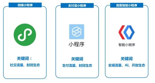 微信小程序怎么开启声音（微信小程序怎么开启声音提醒）