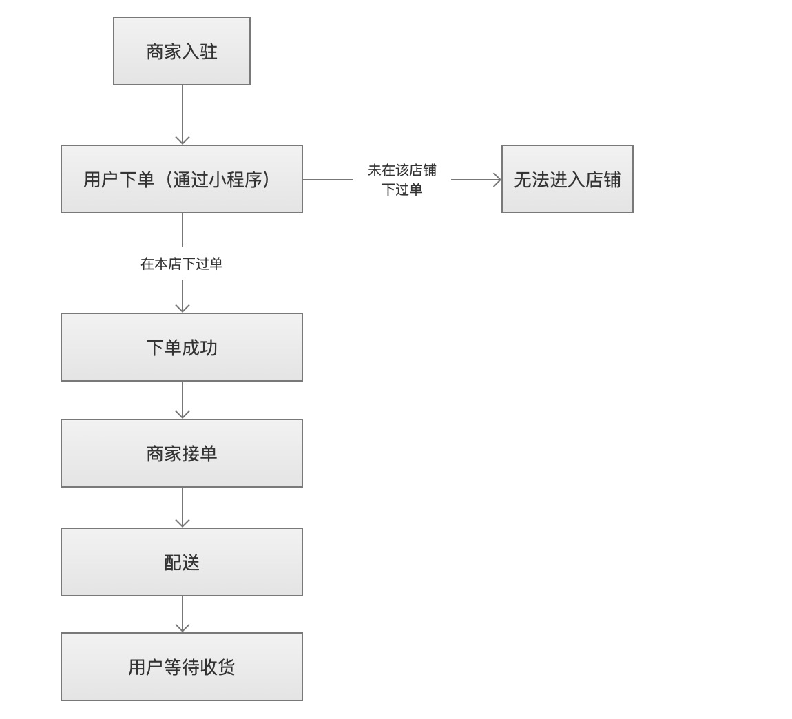 微信相册小程序怎么下单（微信相册小程序下单有风险吗）