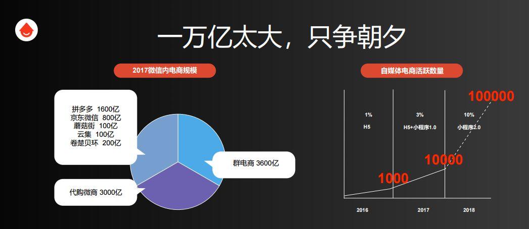 自己怎么在微信小程序开店（如何在微信小程序开店）