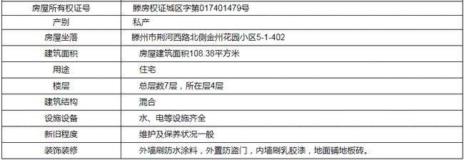滕州拍卖房产公告,滕州拍卖房产公告查询