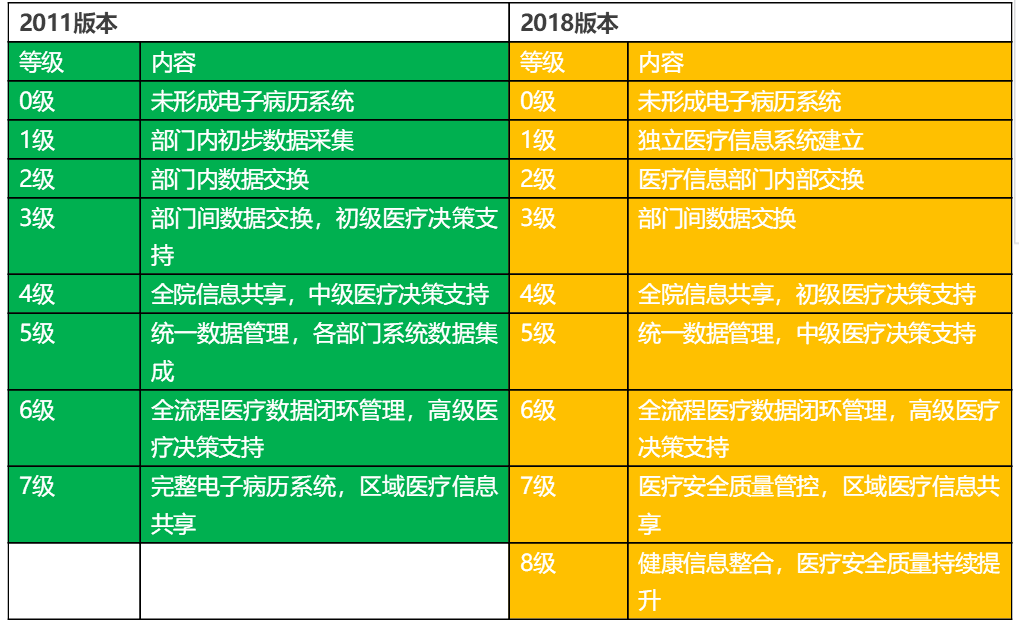 病历营养分级,营养病历,营养评价