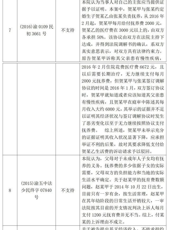 民事诉讼费,民事诉讼费是原告出还是被告出