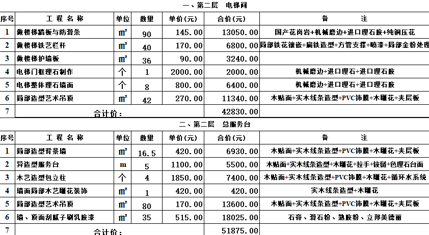 工装装修预算报价表 装修工装预算报价表下载