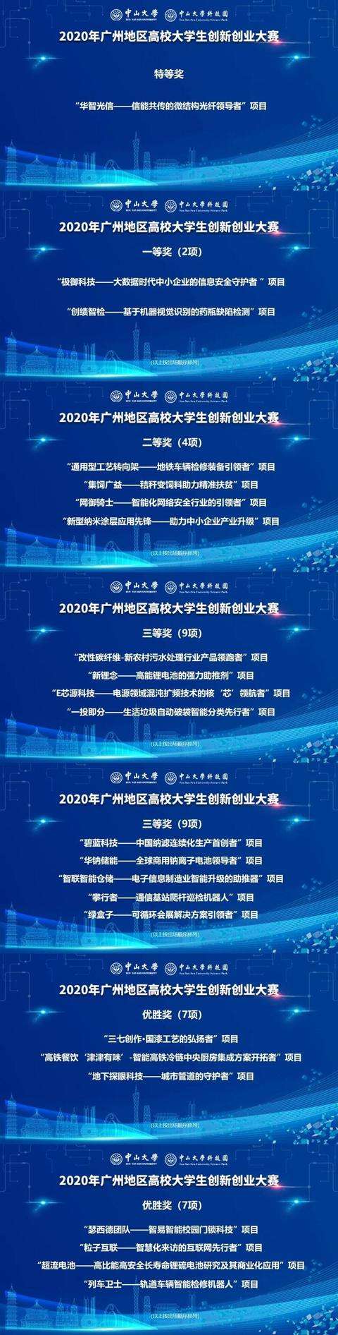 大学生公益创业项目 大学生公益创业项目计划书乡村