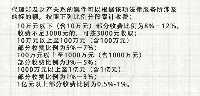 离婚诉讼一般多少钱 离婚诉讼多少钱不需要律师可以吗
