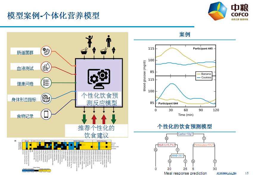 精准营养 精准营养重新定义的健康科学